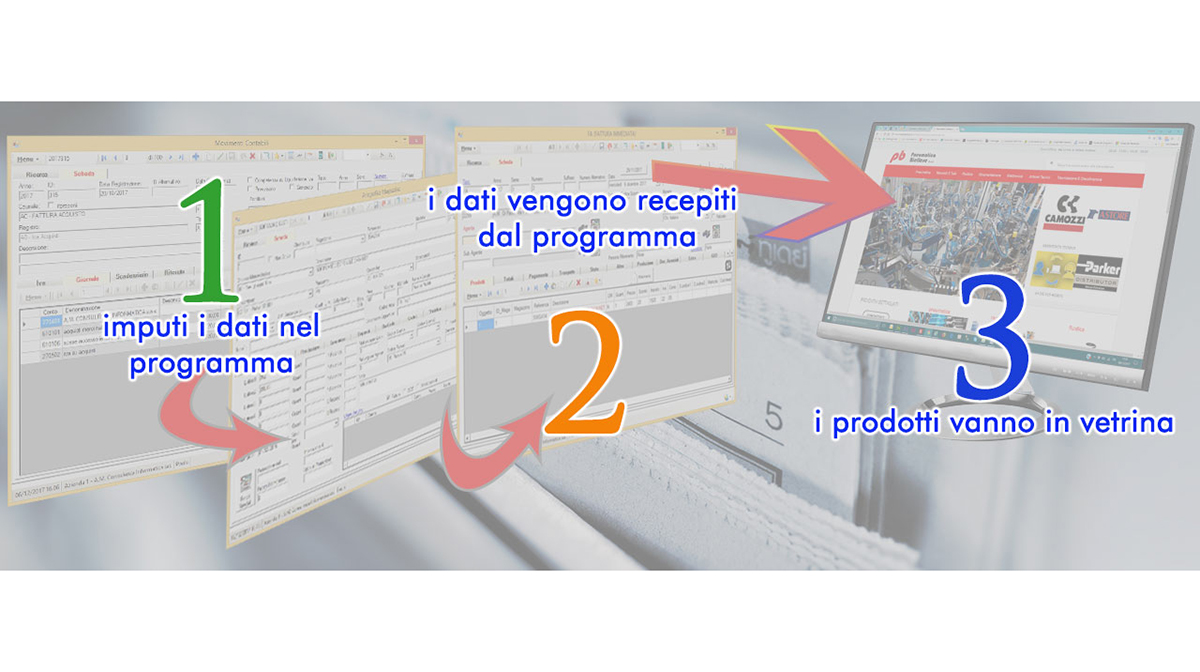 il gestionale aggiorna il sviluppo web il gestionale aggiorna il sviluppo web